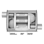 Dynacoat 570673 Automotive Paint Product New. Price: $67.23.